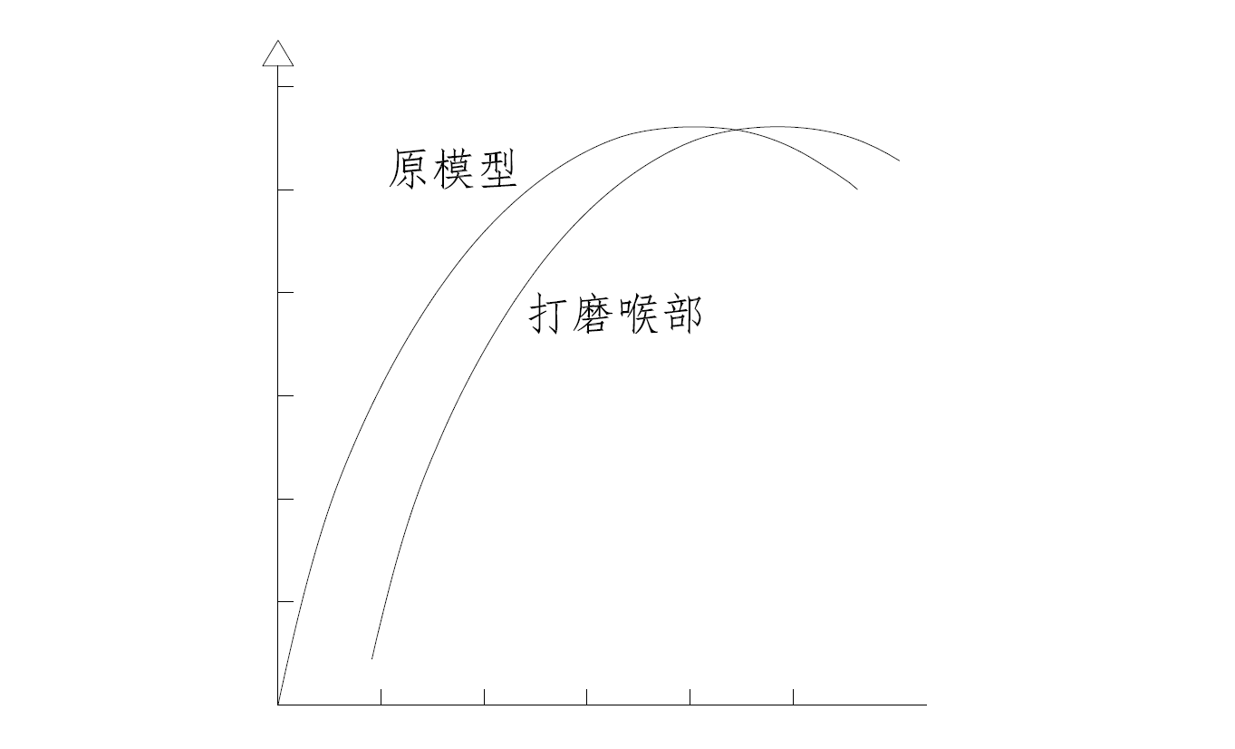 离心泵性能改善小Tips(打磨大法!)